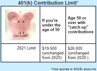 401k contribution limit chart