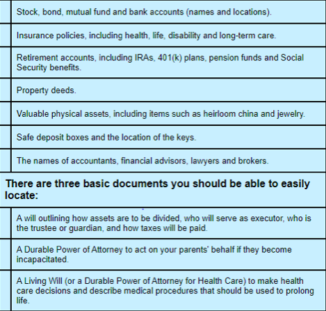 checklist of what a family needs to know about caring for parents' financial affairs
