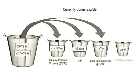 currently bonus-eligible 39 year to 5, 7, 15